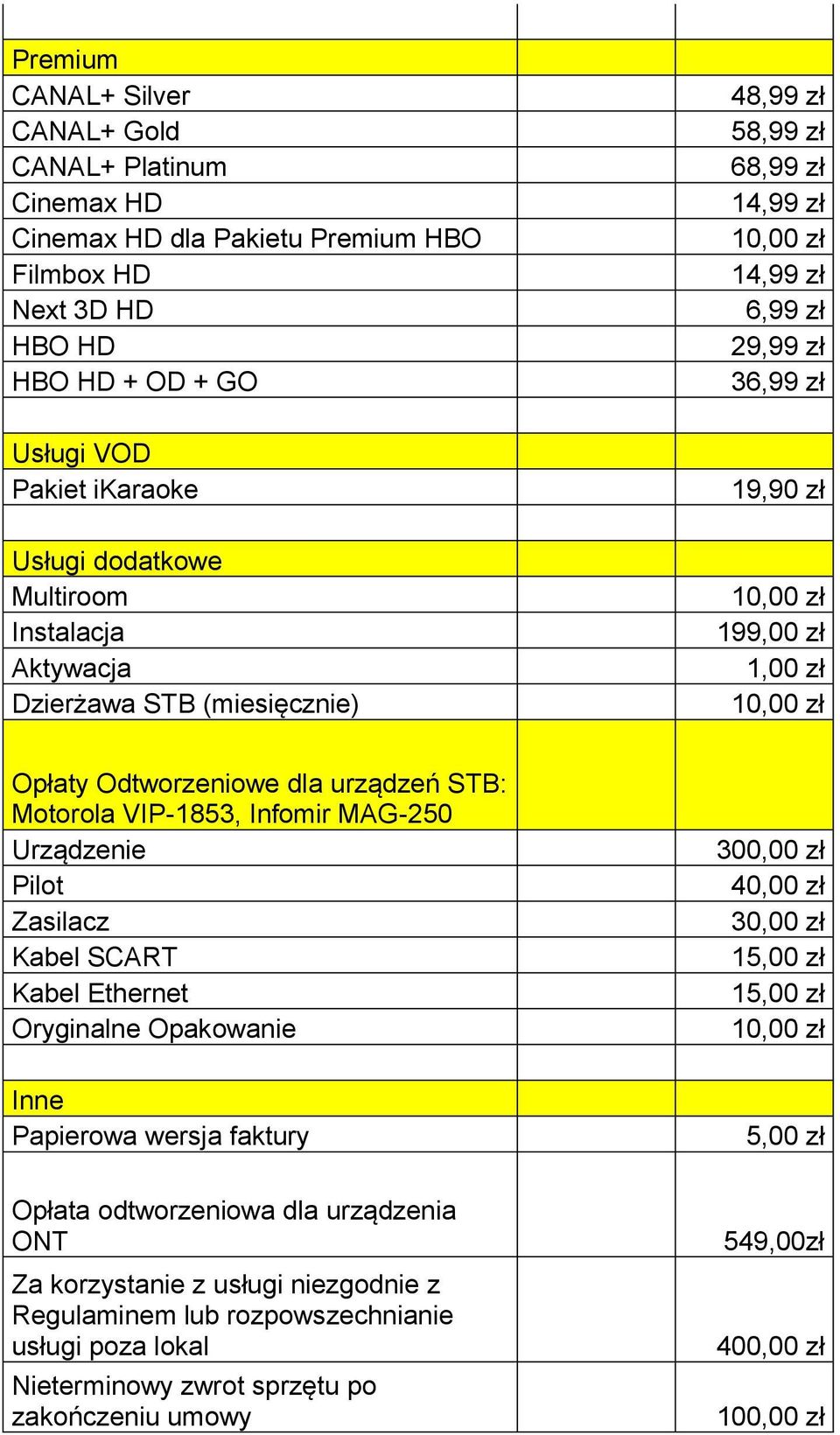 urządzeń STB: Motorola VIP-1853, Infomir MAG-250 Urządzenie Pilot Zasilacz Kabel SCART Kabel Ethernet Oryginalne Opakowanie Inne Papierowa wersja faktury Opłata odtworzeniowa dla urządzenia