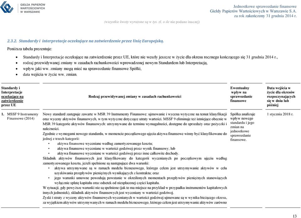 , rodzaj przewidywanej zmiany w zasadach rachunkowości wprowadzonej nowym Standardem lub Interpretacją, wpływ jaki ww. zmiany mogą mieć na sprawozdanie finansowe Spółki, data wejścia w życie ww.