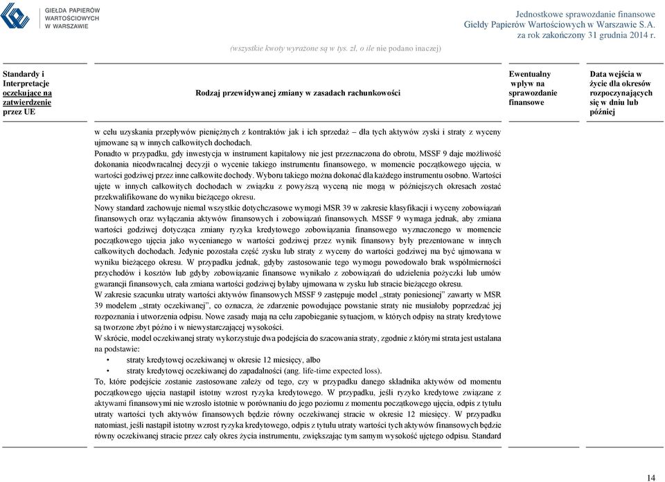 Ponadto w przypadku, gdy inwestycja w instrument kapitałowy nie jest przeznaczona do obrotu, MSSF 9 daje możliwość dokonania nieodwracalnej decyzji o wycenie takiego instrumentu finansowego, w