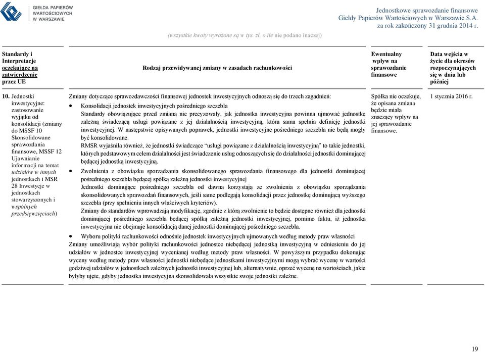 Jednostki inwestycyjne: zastosowanie wyjątku od konsolidacji (zmiany do MSSF 10 Skonsolidowane sprawozdania finansowe, MSSF 12 Ujawnianie informacji na temat udziałów w innych jednostkach i MSR 28