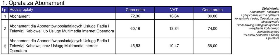 Operatora 7,6 6,64 89,00 60,6,84 74,00 45,5 0,47 56,00 Abonament - naliczana z góry comiesięczna opłata za korzystanie z usług