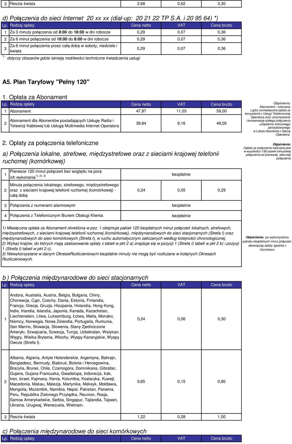 niedziele i święta 0,9 0,07 0,6 A5. Plan Taryfowy "Pełny 0".