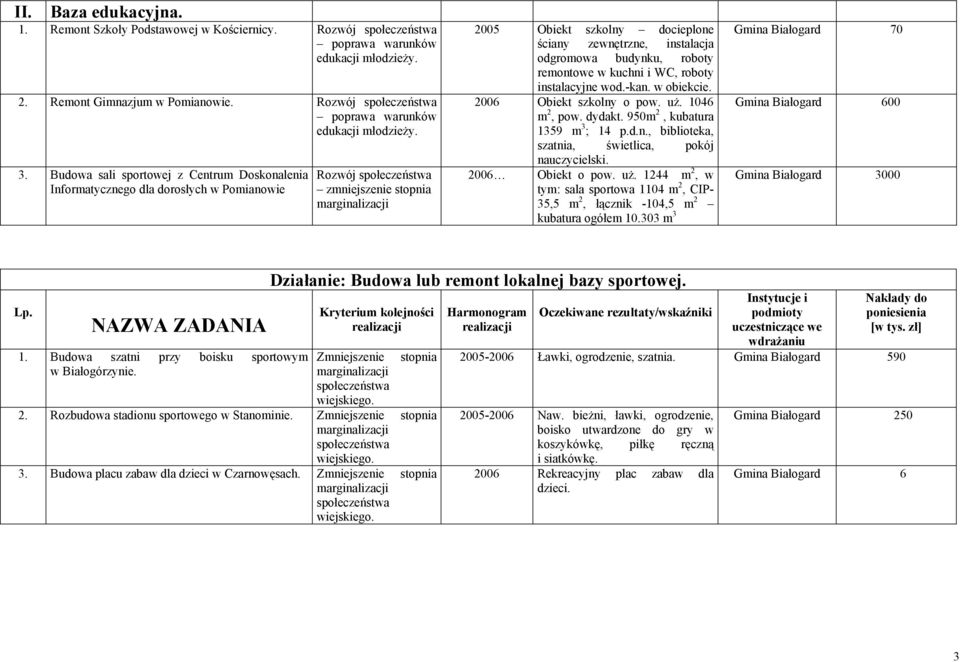 . Budowa sali sportowej z Centrum Doskonalenia Informatycznego dla dorosłych w Pomianowie Rozwój zmniejszenie stopnia 2005 Obiekt szkolny docieplone ściany zewnętrzne, instalacja odgromowa budynku,