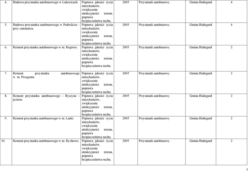 Remont przystanku autobusowego w m. Przegonia. 8. Remont przystanku autobusowego - Byszyno - jezioro. 9. Remont przystanku autobusowego w m.