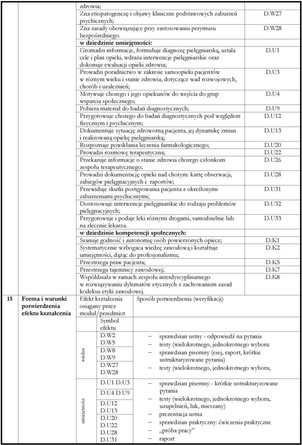 w dziedzinie umiejętności: Gromadzi informacje, formułuje diagnozę pielęgniarską, ustala cele i plan opieki, wdraża interwencje pielęgniarskie oraz dokonuje ewaluacji opieki zdrowia; Prowadzi