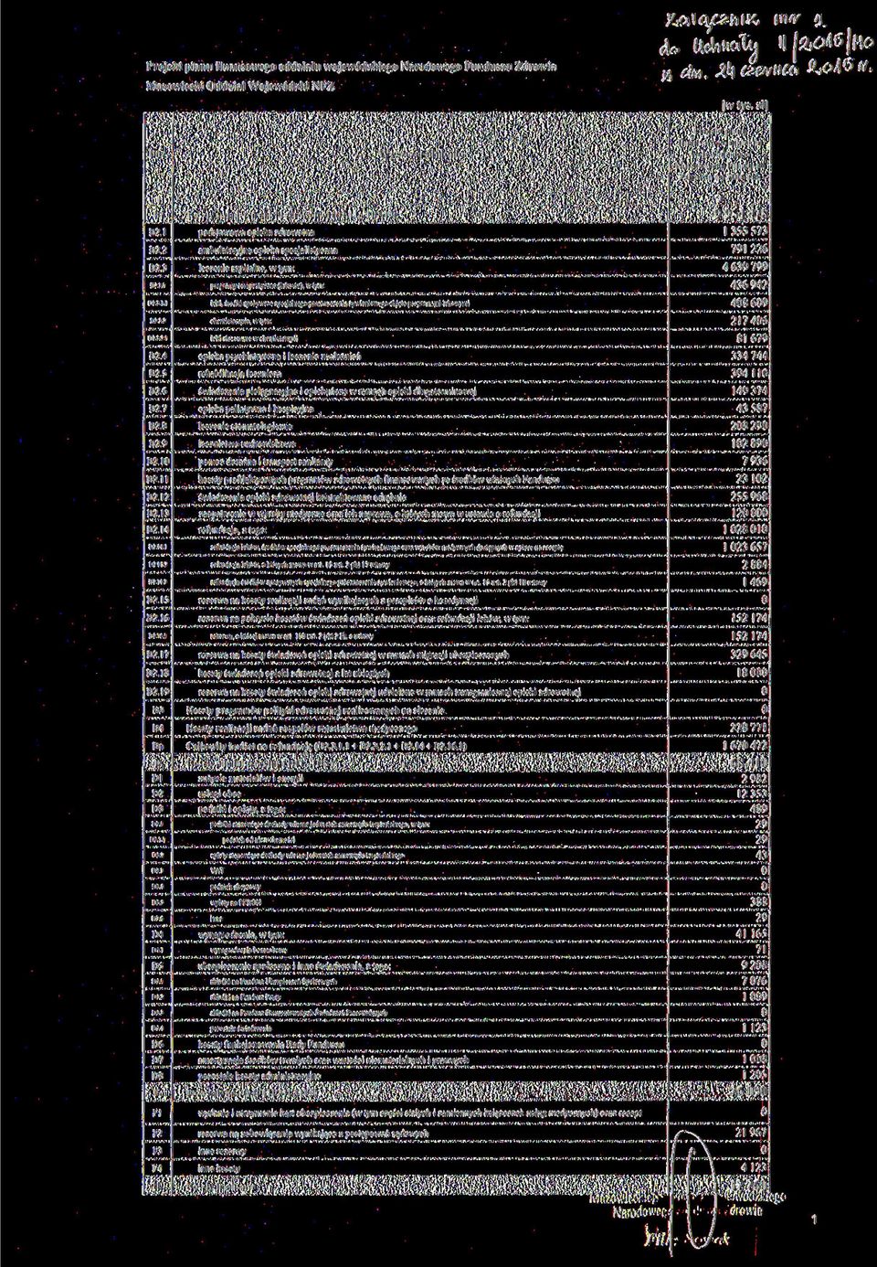 19) B2 1 podstawowa opieka zdrowotna B:: ambulatoryjna opieka specjalistyczna B23 leczenie szpitalne, w tym: 1 355573 791 226 4 639 799 B: j i programy icni viitm/nc (lękowe), w um 436 942 ii i ii