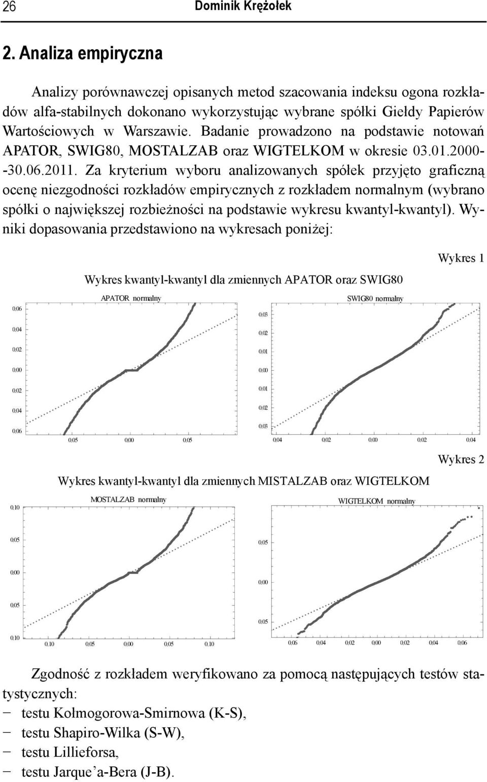 Badanie prowadzono na podstawie notowań APATOR, SWIG80, MOSTALZAB oraz WIGTELKOM w okresie 03.0.200