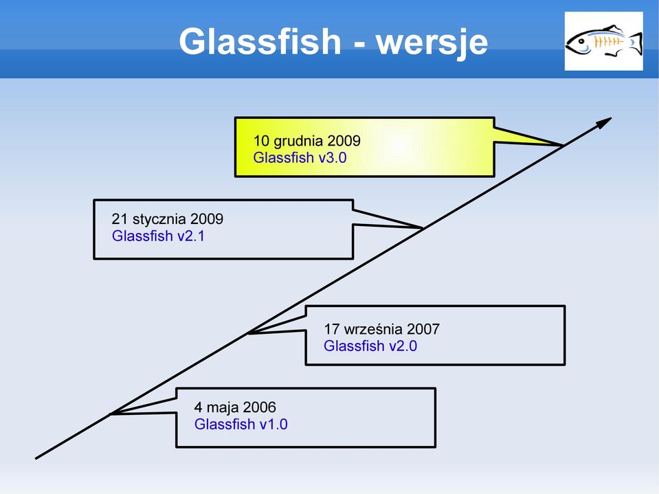 0 21 stycznia 2009 Glassfish v2.