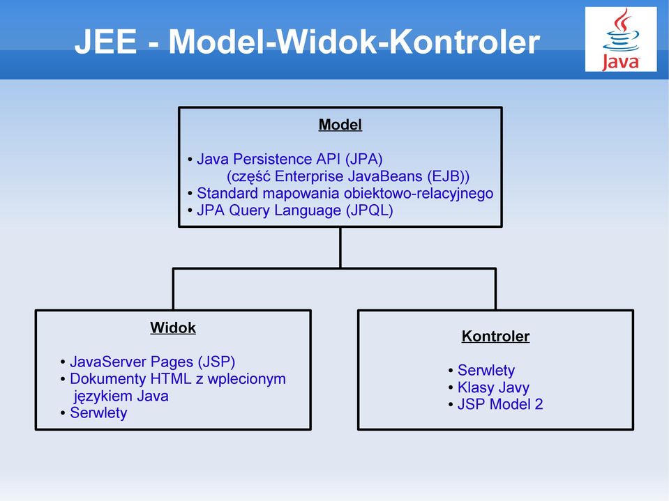 JPA Query Language (JPQL) Widok JavaServer Pages (JSP) Dokumenty HTML