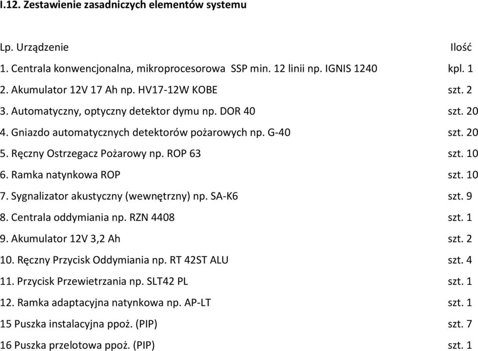 10 6. Ramka natynkowa ROP szt. 10 7. Sygnalizator akustyczny (wewnętrzny) np. SA-K6 szt. 9 8. Centrala oddymiania np. RZN 4408 szt. 1 9. Akumulator 12V 3,2 Ah szt. 2 10.