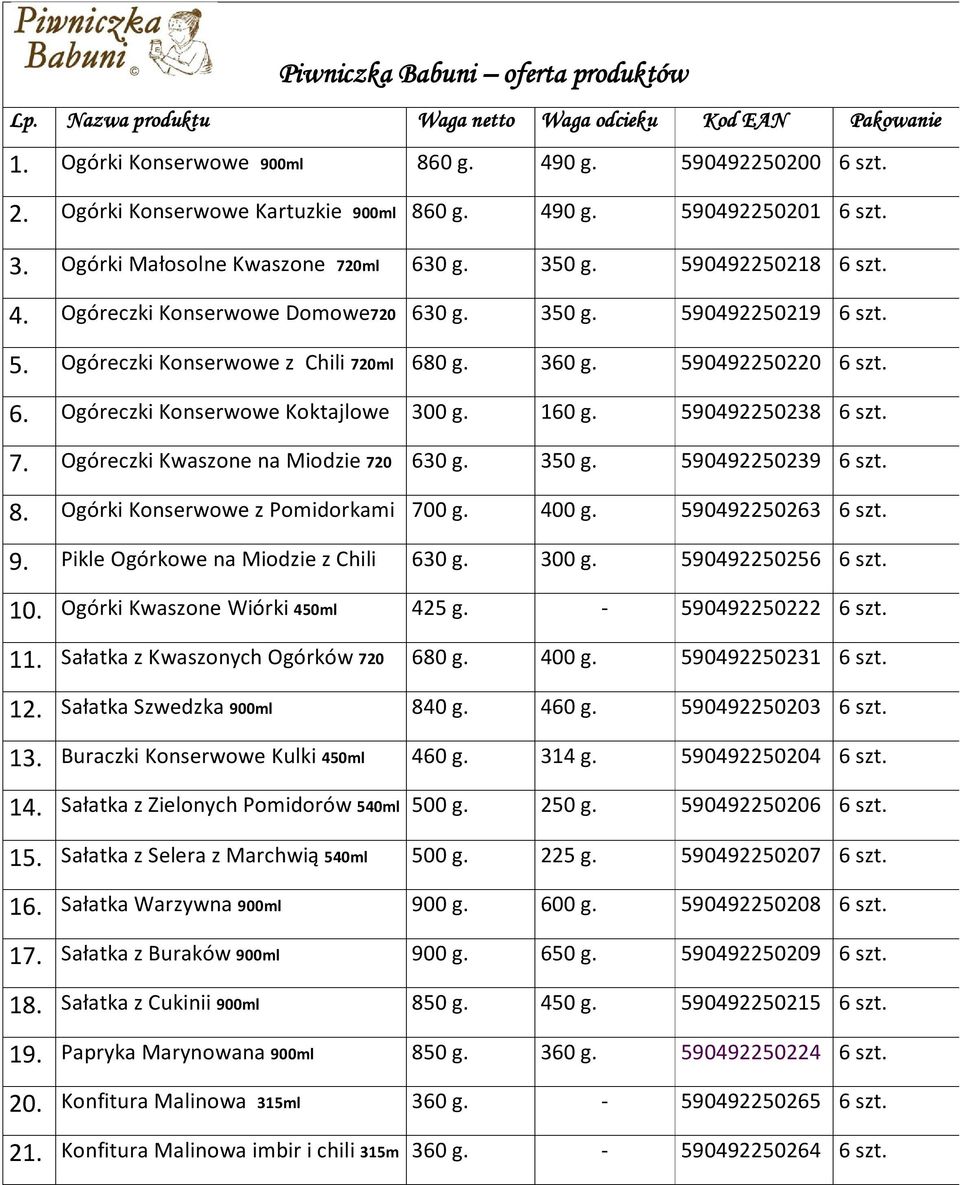360 g. 590492250220 6 szt. 6. Ogóreczki Konserwowe Koktajlowe 300 g. 160 g. 590492250238 6 szt. 7. Ogóreczki Kwaszone na Miodzie 720 630 g. 350 g. 590492250239 6 szt. 8.