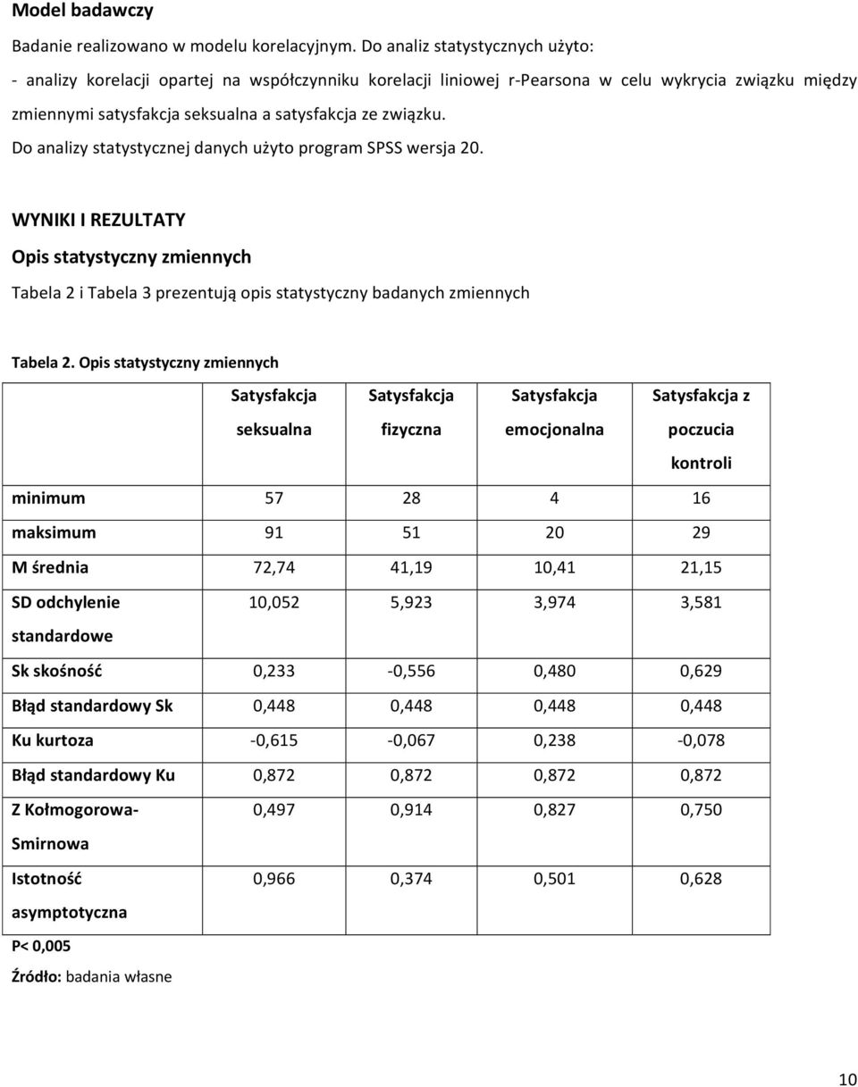 Do analizy statystycznej danych użyto program SPSS wersja 20. WYNIKI I REZULTATY Opis statystyczny zmiennych Tabela 2 i Tabela 3 prezentują opis statystyczny badanych zmiennych Tabela 2.