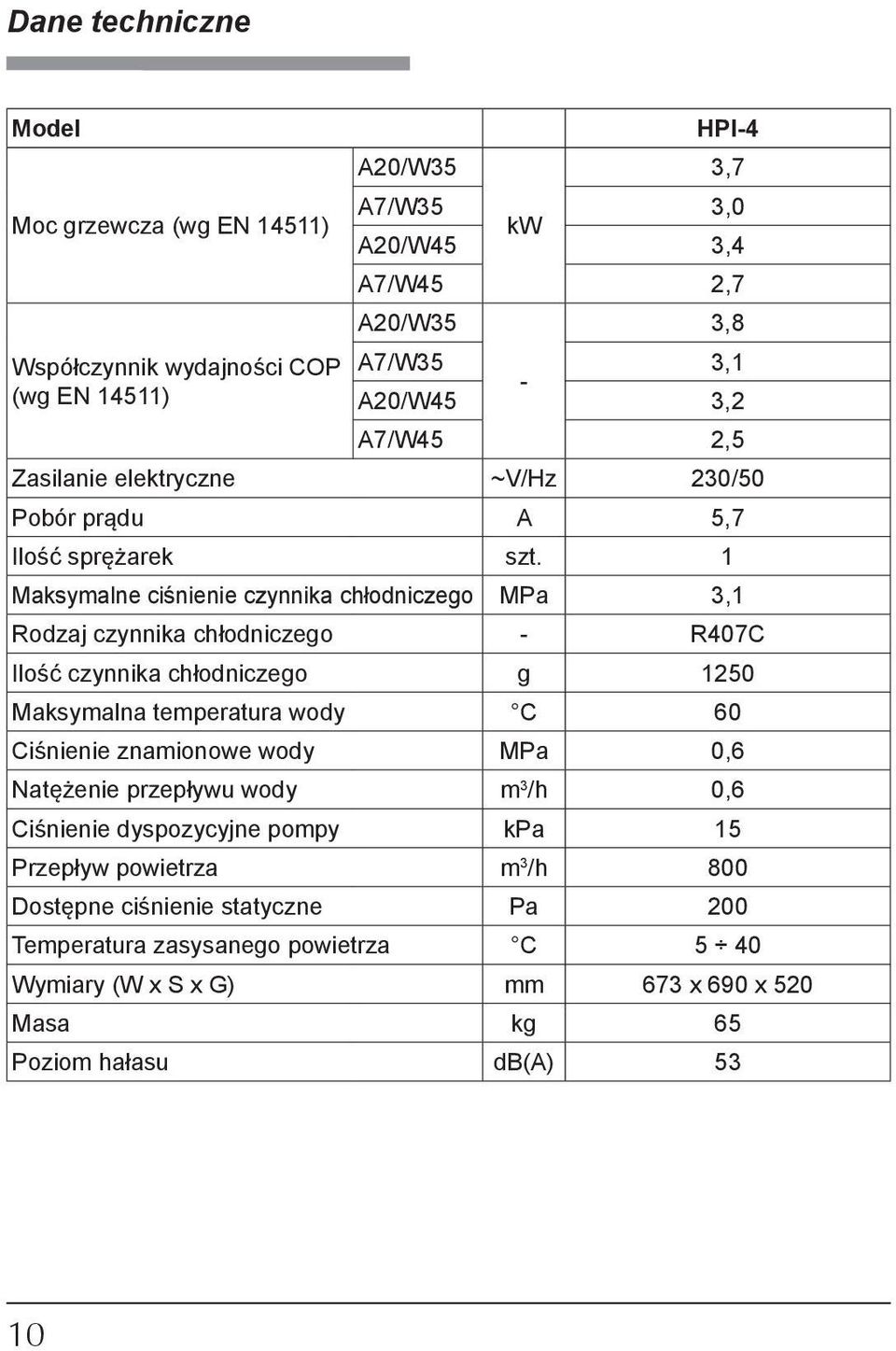 1 Maksymalne ciśnienie czynnika chłodniczego MPa 3,1 Rodzaj czynnika chłodniczego - R407C Ilość czynnika chłodniczego g 1250 Maksymalna temperatura wody C 60 Ciśnienie znamionowe