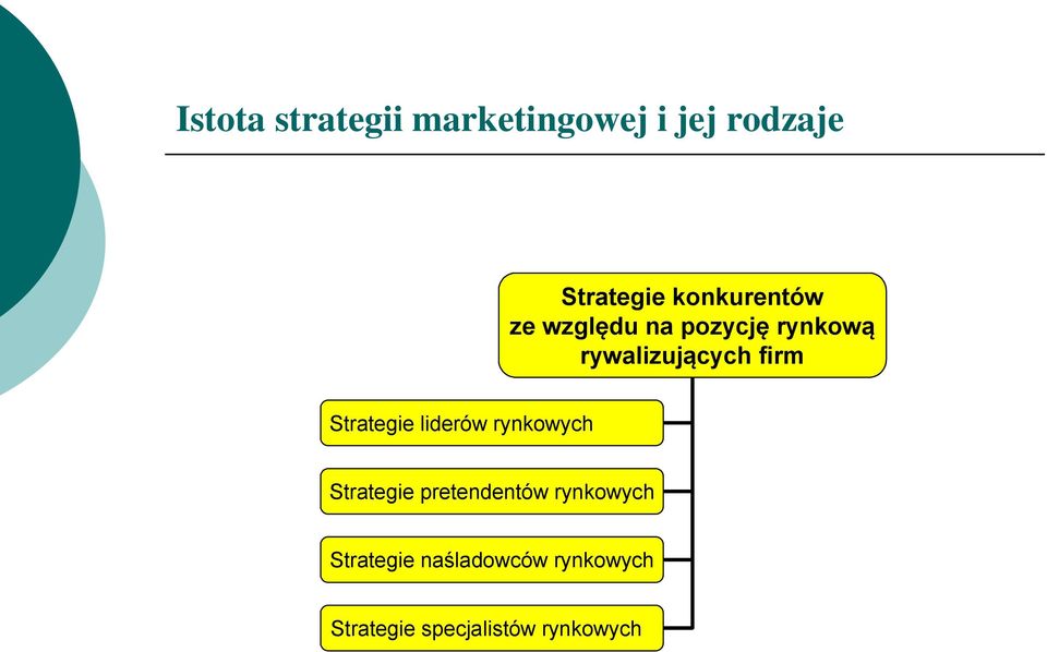 firm Strategie liderów rynkowych Strategie pretendentów