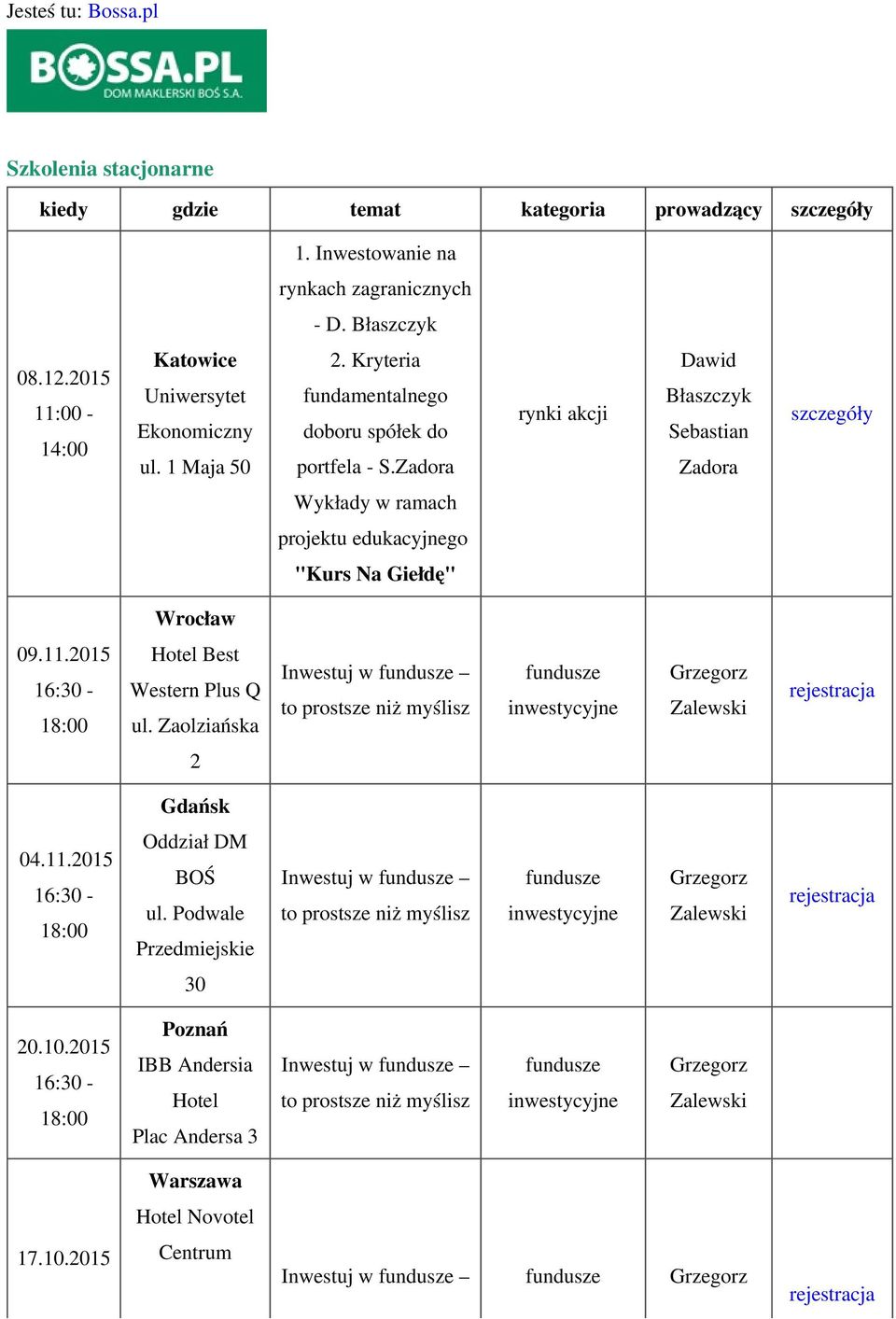 rynki akcji Dawid Błaszczyk szczegóły Wykłady w ramach projektu edukacyjnego "Kurs Na Giełdę" Wrocław 09.11.2015 16:30-18:00 Hotel Best Western Plus Q ul.