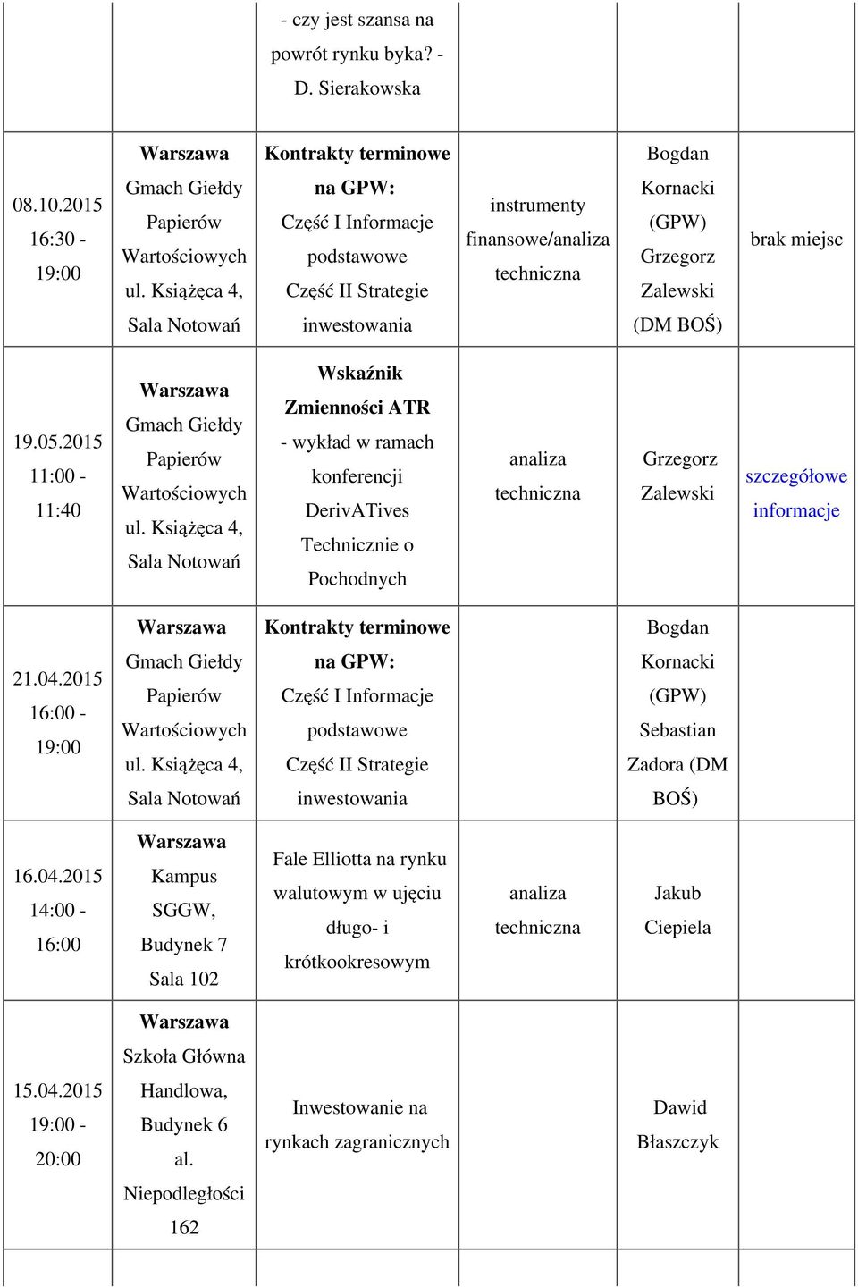 2015 16:00 - na GPW: Część I Informacje podstawowe Część II Strategie Kornacki (DM inwestowania BOŚ) 16.04.