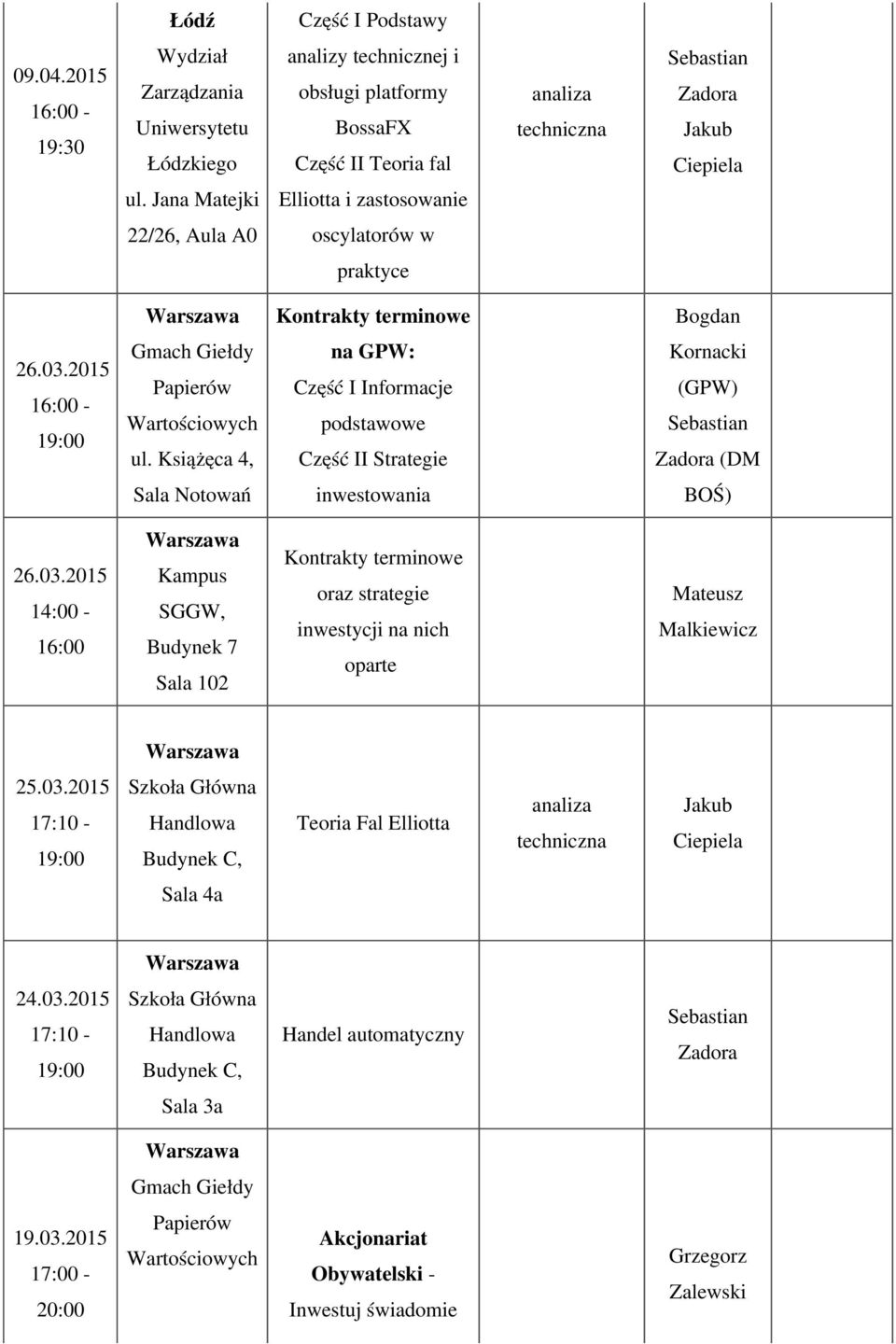 2015 16:00 - na GPW: Część I Informacje podstawowe Część II Strategie Kornacki (DM inwestowania BOŚ) 26.03.