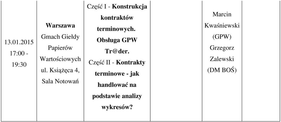 terminowych. Obsługa GPW Tr@der.
