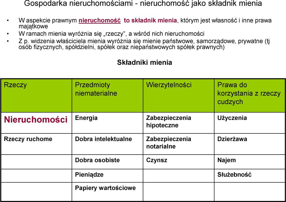 widzenia właściciela mienia wyróżnia się mienie państwowe, samorządowe, prywatne (tj osób fizycznych, spółdzielni, spółek oraz niepaństwowych spółek prawnych) Składniki