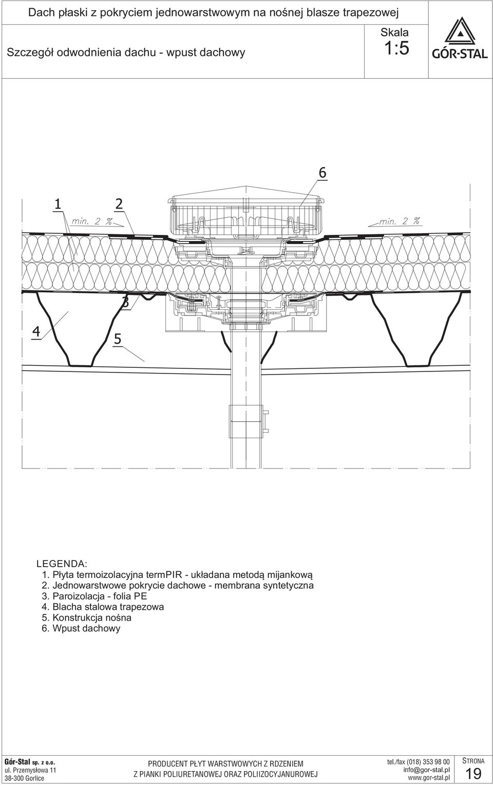 dachowy 4. Blacha stalowa trapezowa 5.