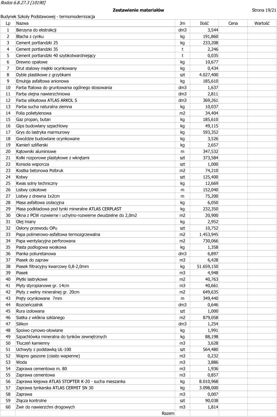 027,400 9 Emulsja asfaltowa anionowa kg 185,610 10 Farba ftalowa do gruntowania ogólnego stosowania dm3 1,637 11 Farba olejna nawierzchniowa dm3 2,811 12 Farba silikatowa ATLAS ARKOL S dm3 369,261 13