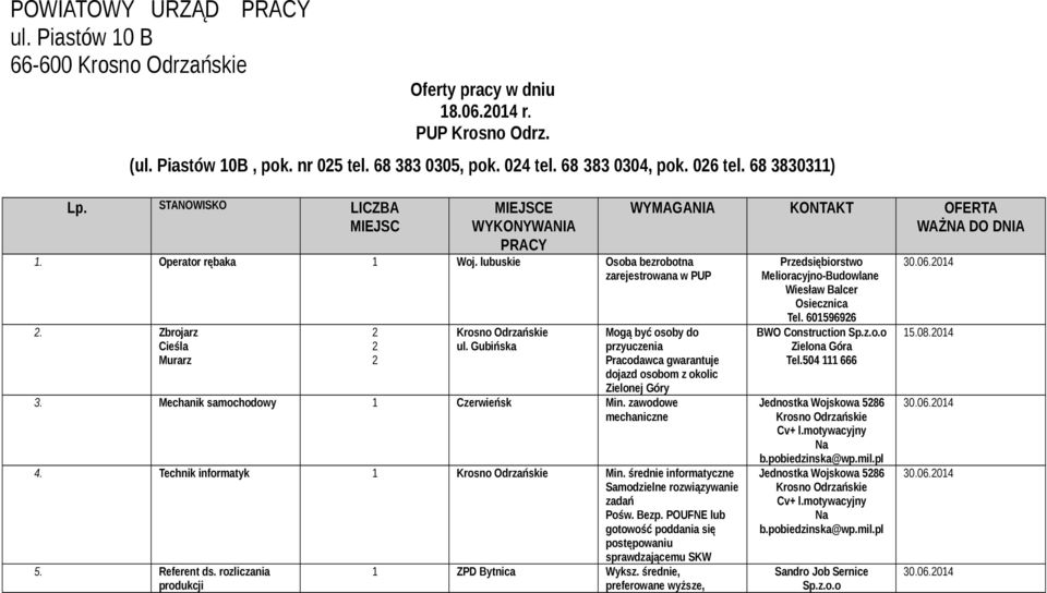 Gubińska WYMAGANIA KONTAKT OFERTA WAŻNA DO DNIA Mogą być osoby do przyuczenia Pracodawca gwarantuje dojazd osobom z okolic Zielonej Góry 3. Mechanik samochodowy Czerwieńsk Min. zawodowe mechaniczne 4.