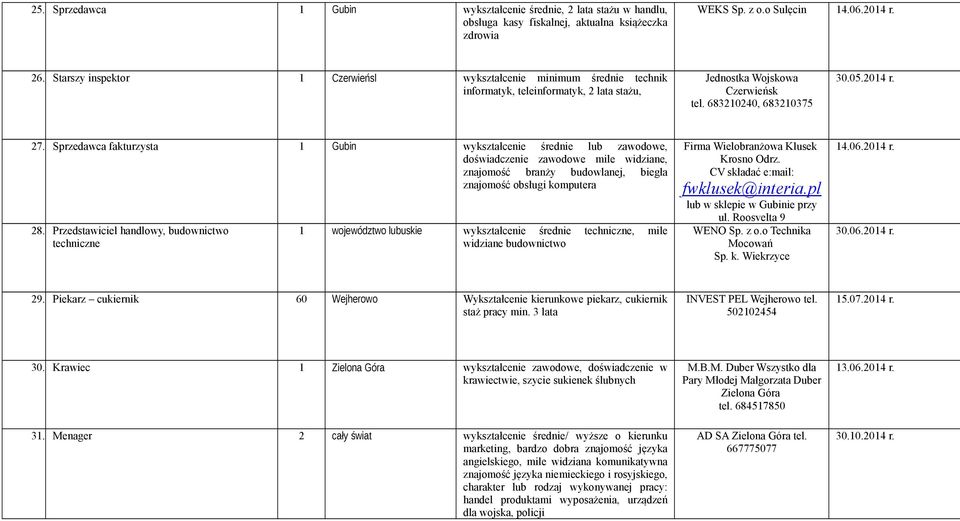 Sprzedawca fakturzysta Gubin wykształcenie średnie lub zawodowe, doświadczenie zawodowe mile widziane, znajomość branży budowlanej, biegła znajomość obsługi komputera 28.