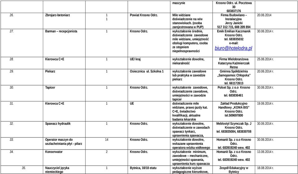 Piekarz Osiecznica ul. Szkolna wykształcenie zawodowe lub praktyka w zawodzie piekarz 30. Tapicer Krosno Odrz. wykształcenie zawodowe, doświadczenie zawodowe, umiejętności w zawodzie tapicer 3.