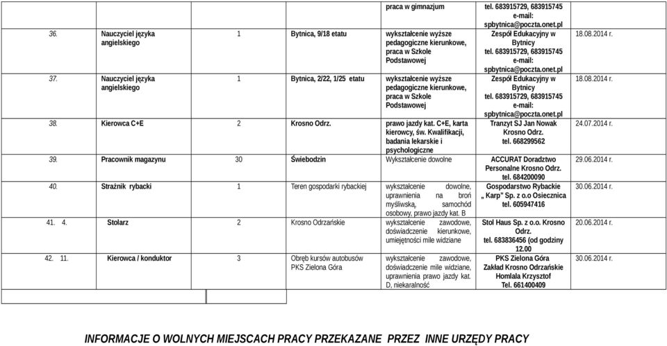 w Szkole Podstawowej 38. Kierowca C+E 2 Krosno Odrz. prawo jazdy kat. C+E, karta kierowcy, św. Kwalifikacji, badania lekarskie i psychologiczne praca w gimnazjum tel.