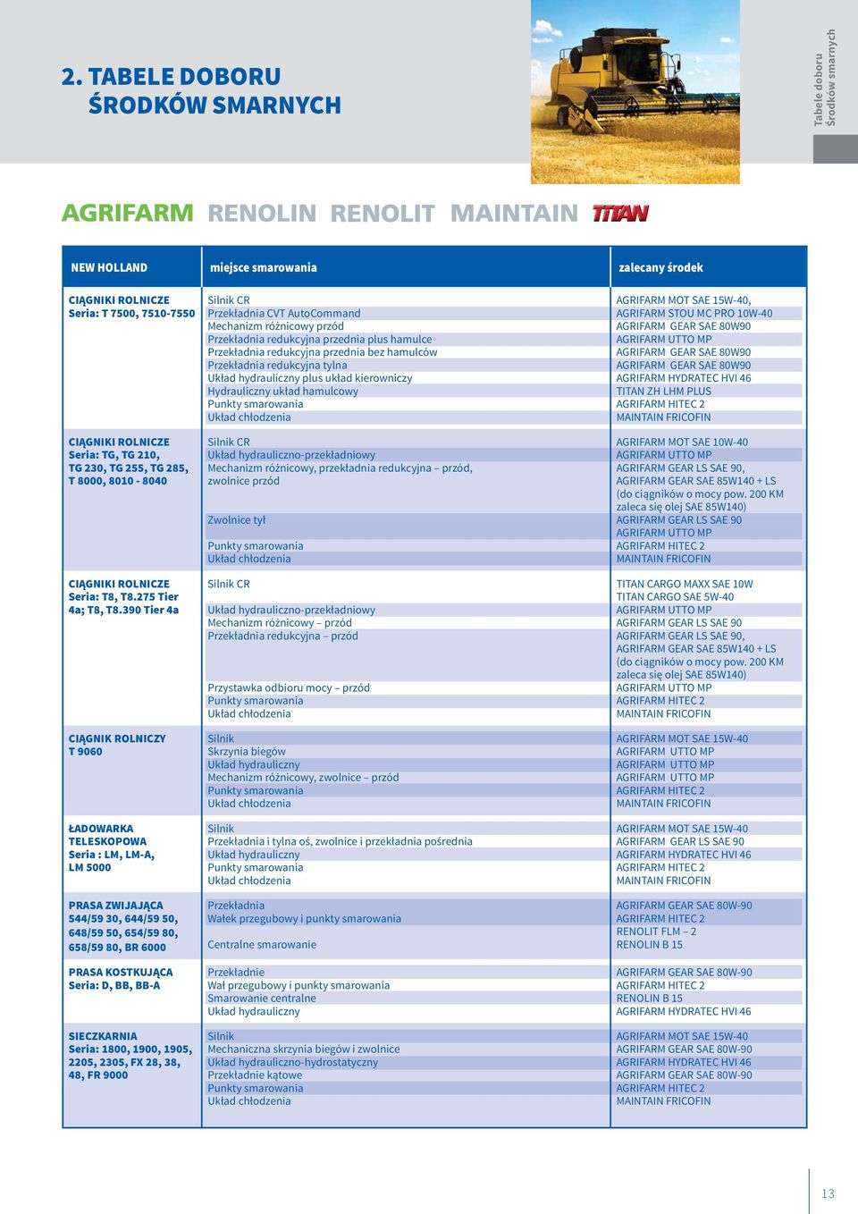 390 Tier 4a T 9060 ŁADOWARKA TELESKOPOWA Seria : LM, LM-A, LM 5000 CR, Przekładnia CVT AutoCommand AGRIFARM STOU MC PRO 10W-40 Mechanizm różnicowy przód AGRIFARM GEAR SAE 80W90 Przekładnia redukcyjna