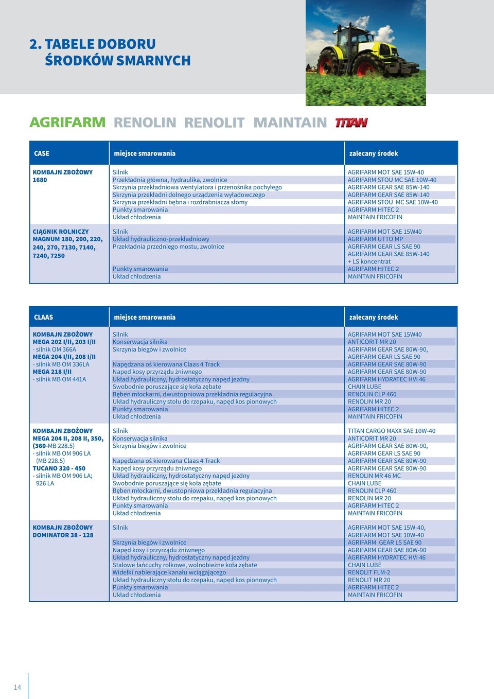 STOU MC SAE 10W-40 Układ hydrauliczno-przekładniowy Przekładnia przedniego mostu, zwolnice AGRIFARM MOT SAE 15W40 AGRIFARM GEAR SAE 85W-140 + LS koncentrat CLAAS miejsce smarowania zalecany środek