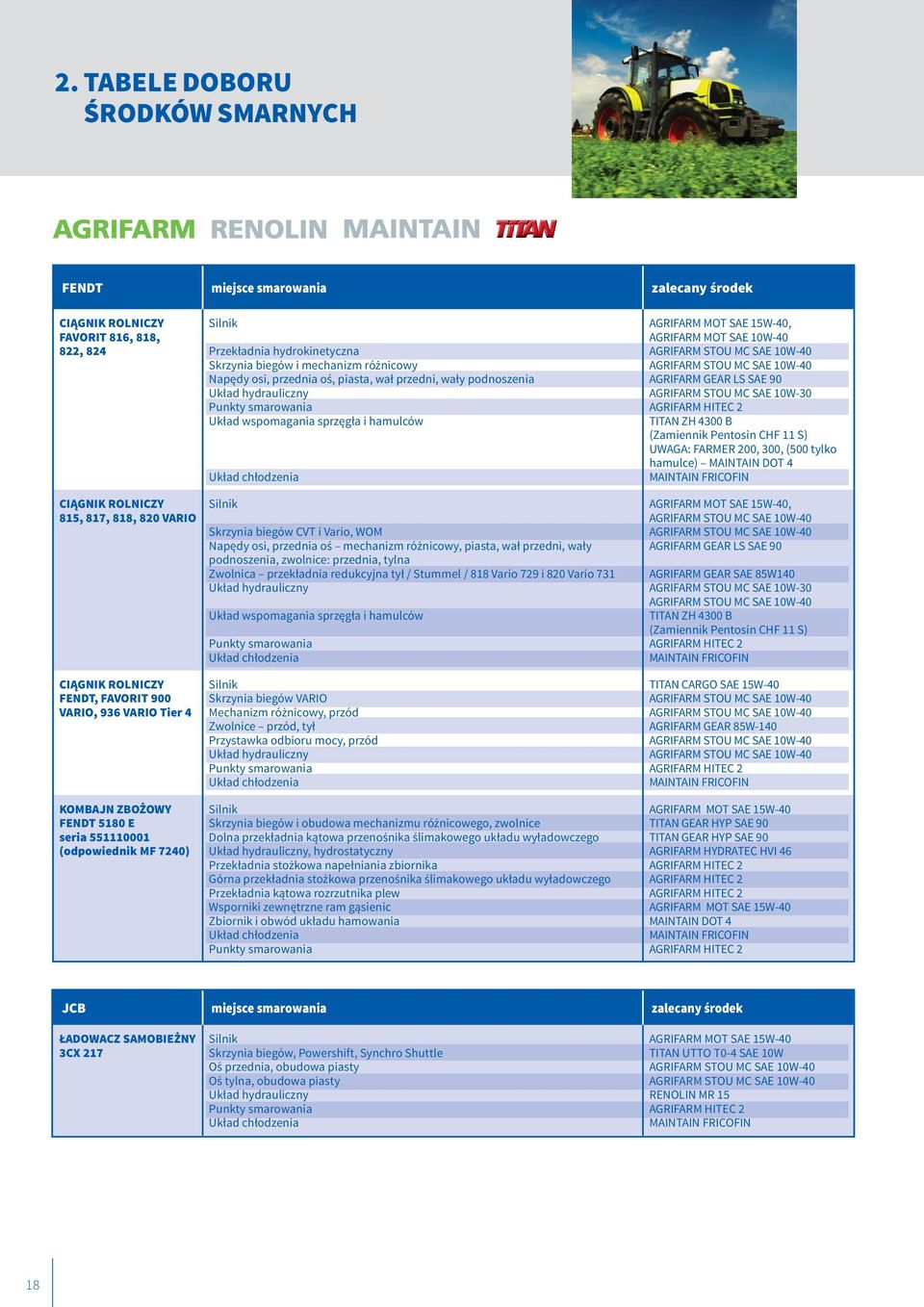10W-30 Układ wspomagania sprzęgła i hamulców TITAN ZH 4300 B (Zamiennik Pentosin CHF 11 S) UWAGA: FARMER 200, 300, (500 tylko hamulce) MAINTAIN DOT 4, AGRIFARM STOU MC SAE 10W-40 Skrzynia biegów CVT