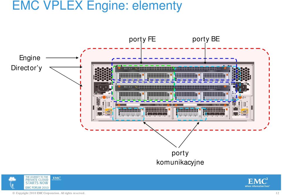 porty BE Engine