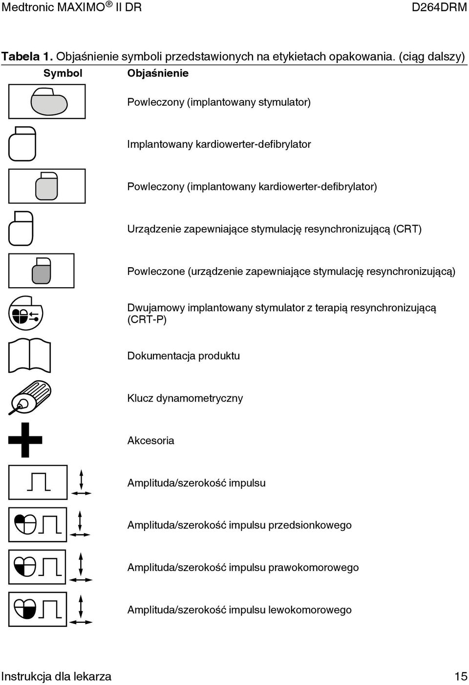 Urządzenie zapewniające stymulację resynchronizującą (CRT) Powleczone (urządzenie zapewniające stymulację resynchronizującą) Dwujamowy implantowany stymulator z