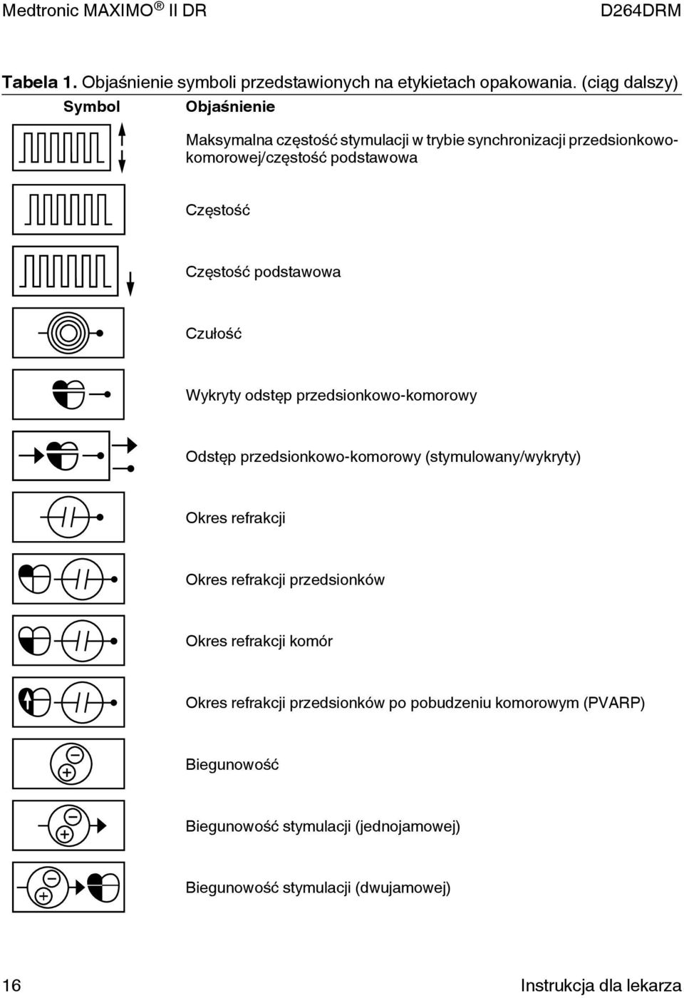 Częstość podstawowa Czułość Wykryty odstęp przedsionkowo-komorowy Odstęp przedsionkowo-komorowy (stymulowany/wykryty) Okres refrakcji Okres