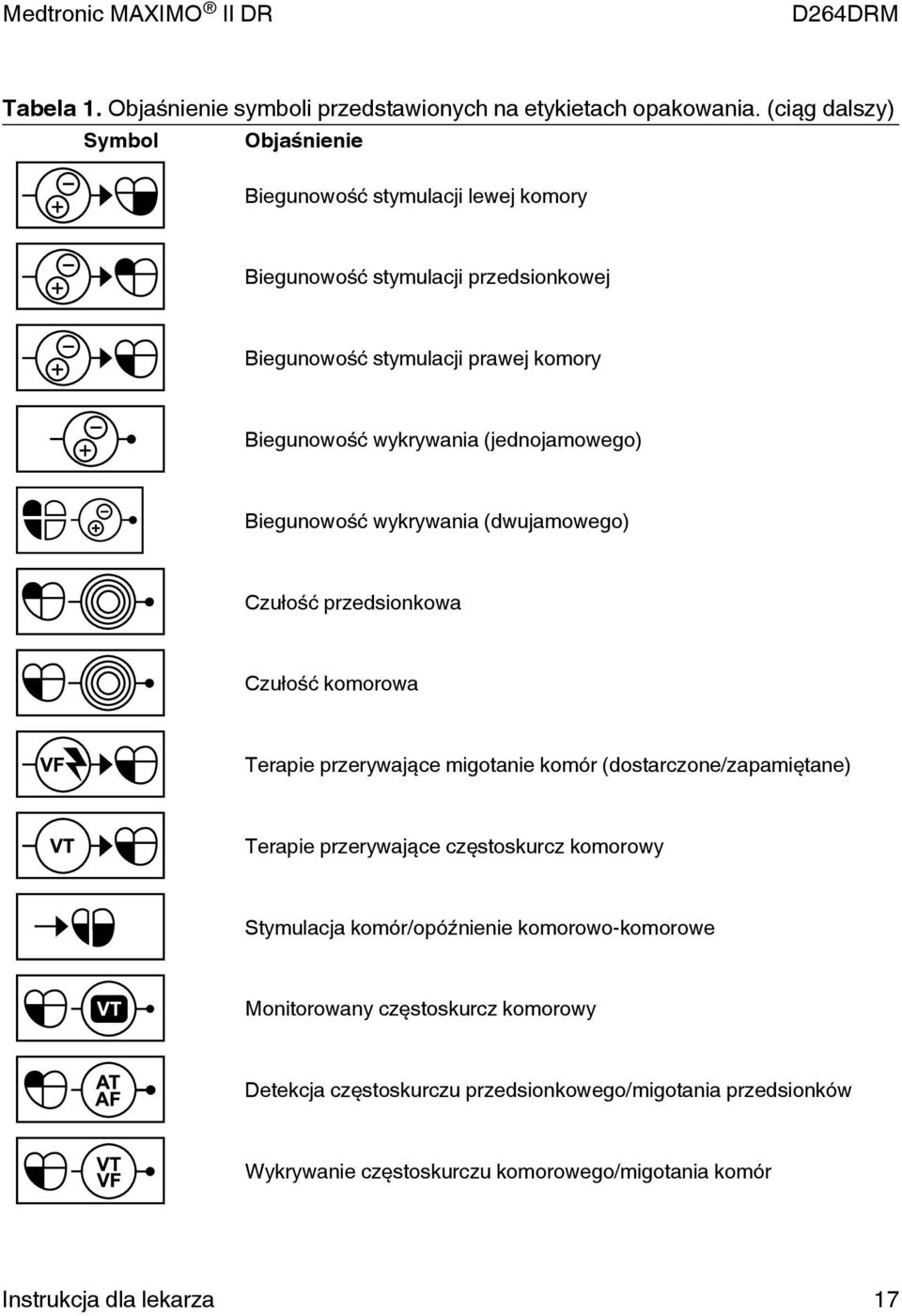 wykrywania (jednojamowego) Biegunowość wykrywania (dwujamowego) Czułość przedsionkowa Czułość komorowa Terapie przerywające migotanie komór