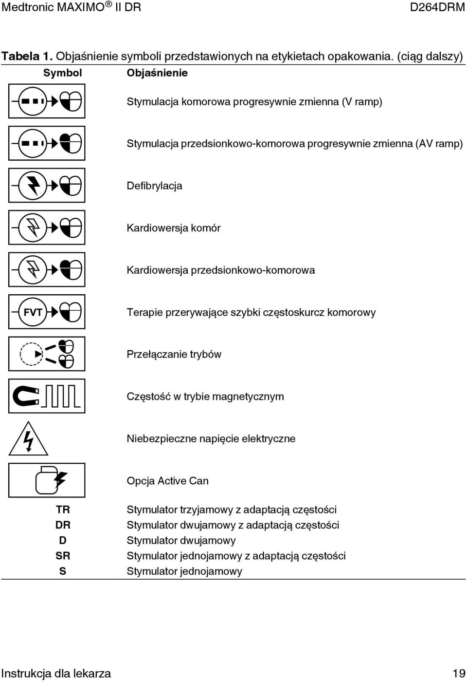 Kardiowersja komór Kardiowersja przedsionkowo-komorowa Terapie przerywające szybki częstoskurcz komorowy Przełączanie trybów Częstość w trybie magnetycznym