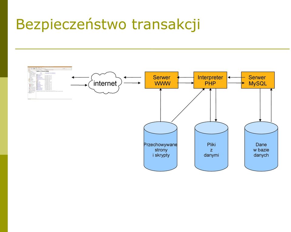 MySQL Przechowywane strony i