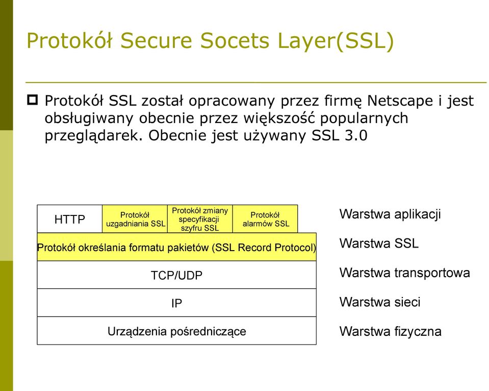 0 HTTP Protokół uzgadniania SSL Protokół zmiany specyfikacji szyfru SSL Protokół określania formatu pakietów