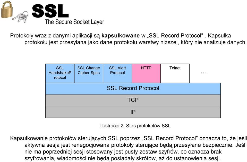 SSL HandshakeP rotocol SSL Change Cipher Spec SSL Alert Protocol HTTP Telnet.