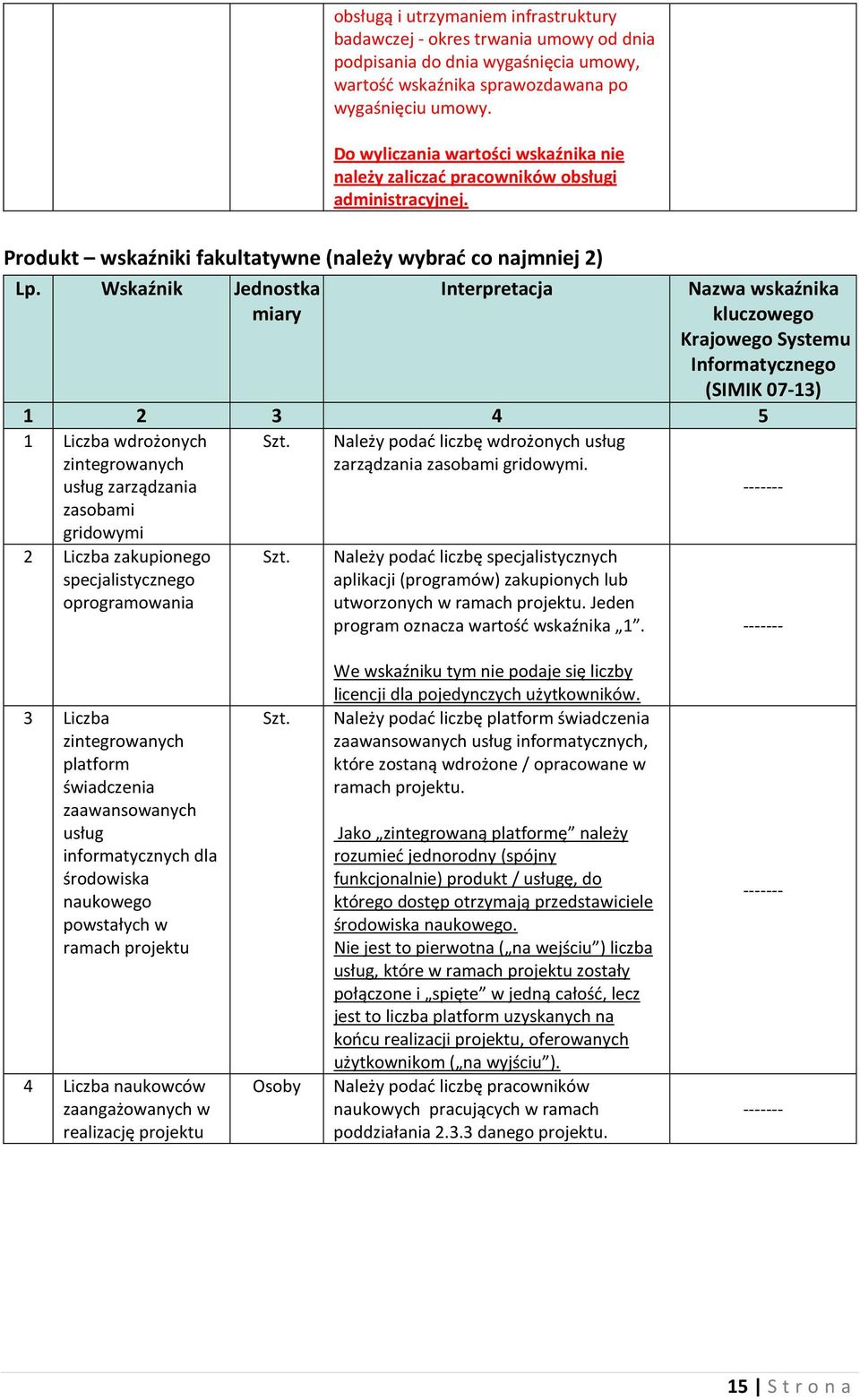 Produkt wskaźniki fakultatywne (należy wybrać co najmniej 2) Nazwa 1 Liczba wdrożonych zintegrowanych Należy podać liczbę wdrożonych usług zarządzania zasobami gridowymi.