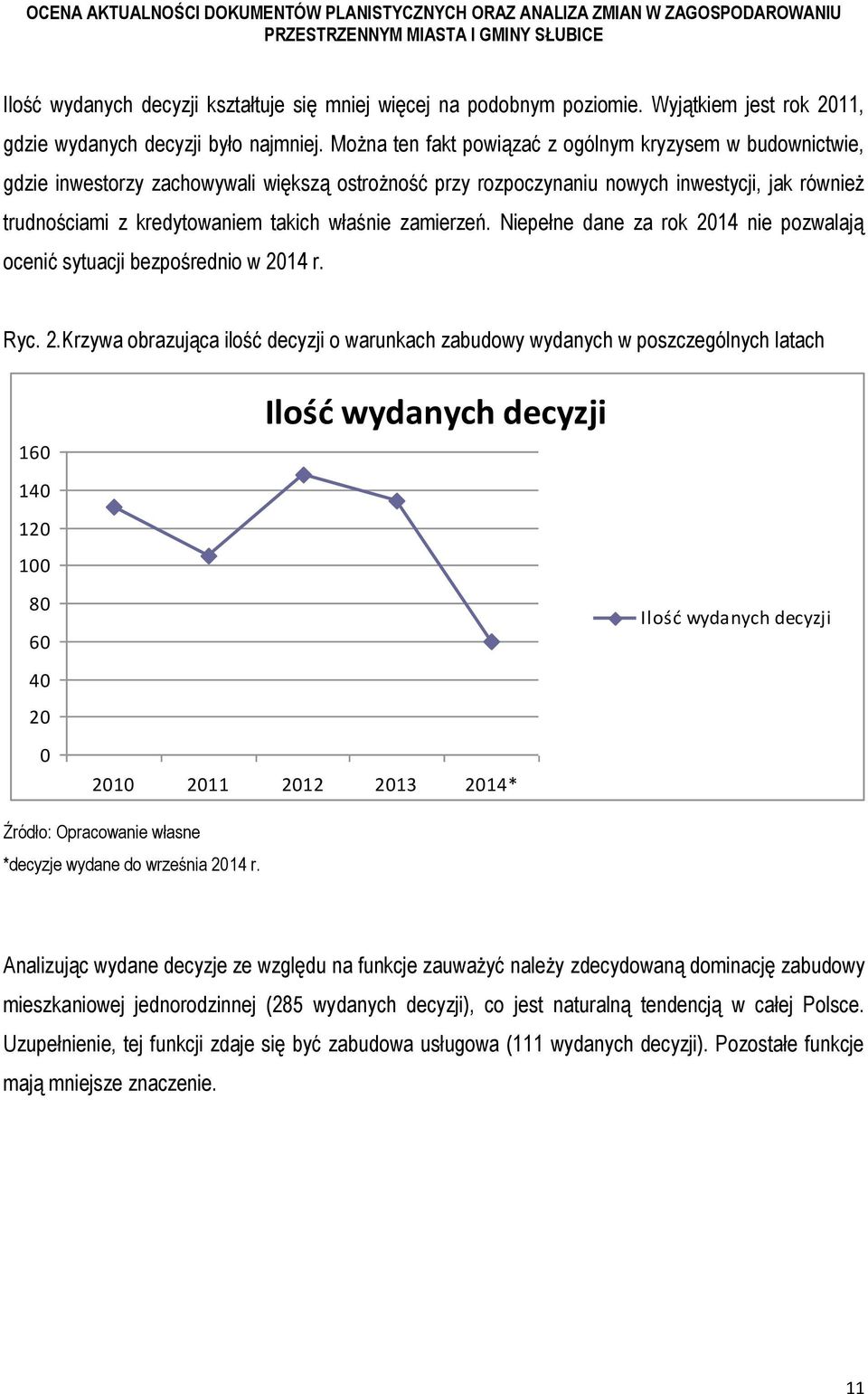 właśnie zamierzeń. Niepełne dane za rok 20