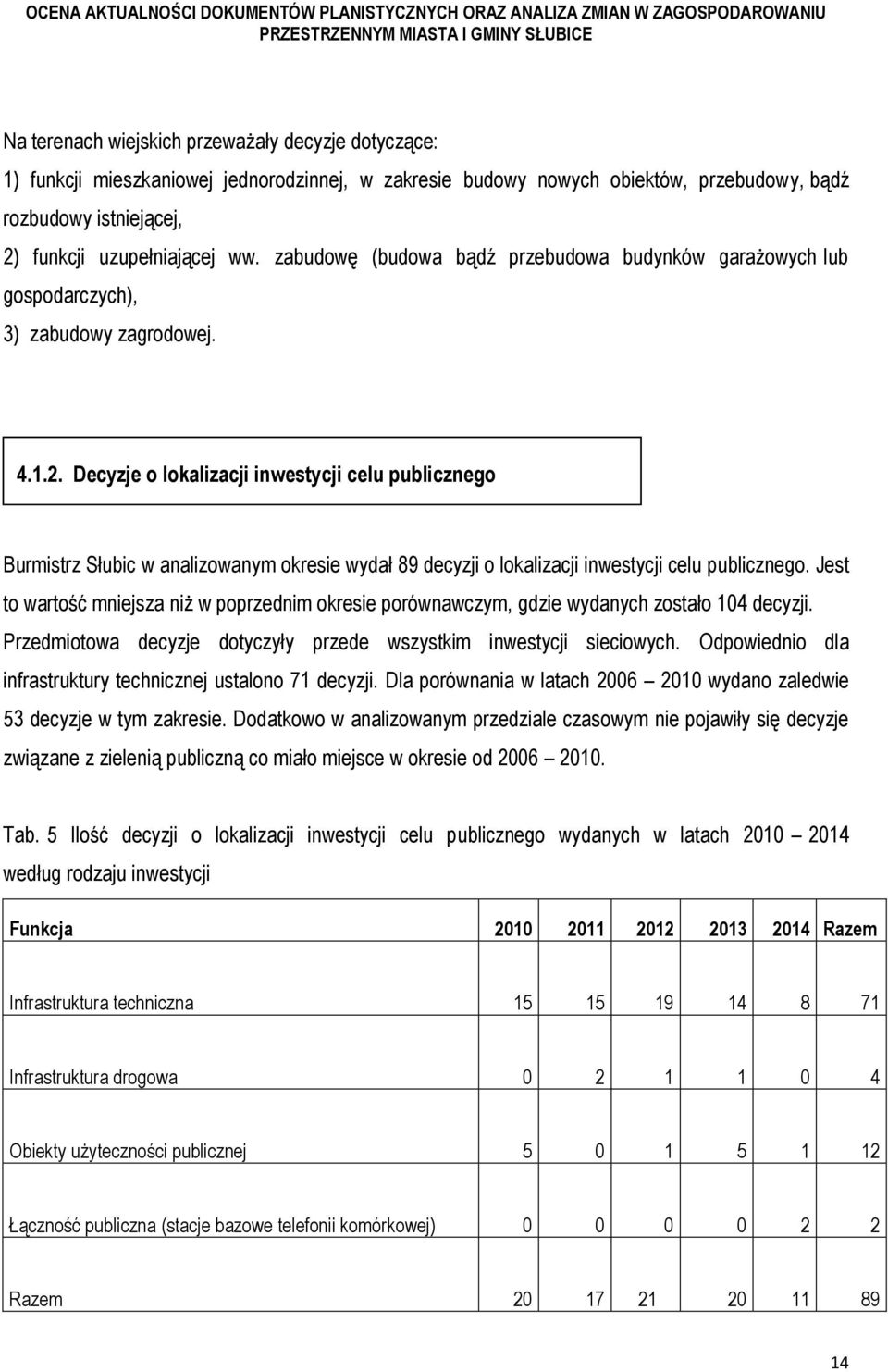 Decyzje o lokalizacji inwestycji celu publicznego Burmistrz Słubic w analizowanym okresie wydał 89 decyzji o lokalizacji inwestycji celu publicznego.