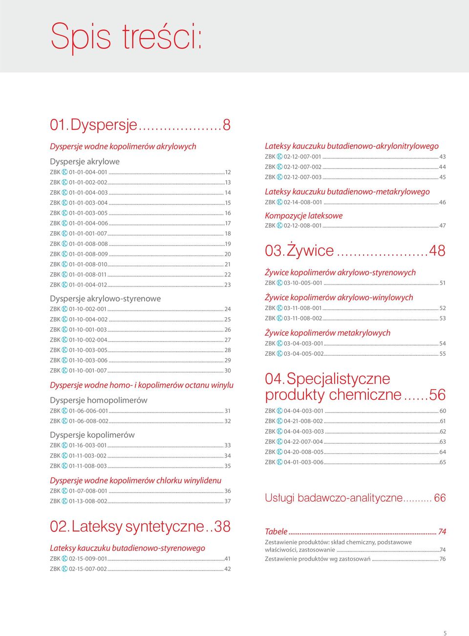 .. 23 Dyspersje akrylowo-styrenowe ZBK 01-10-002-001... 24 ZBK 01-10-004-002... 25 ZBK 01-10-001-003... 26 ZBK 01-10-002-004... 27 ZBK 01-10-003-005... 28 ZBK 01-10-003-006... 29 ZBK 01-10-001-007.