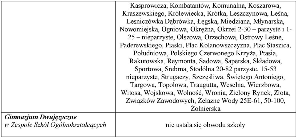 Staszica, Południowa, Polskiego Czerwonego Krzyża, Ptasia, Rakutowska, Reymonta, Sadowa, Saperska, Składowa, Sportowa, Srebrna, Stodólna 20-82 parzyste, 15-53 nieparzyste, Strugaczy,