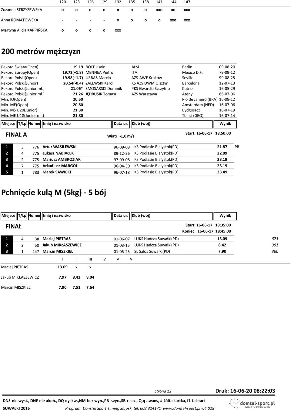 7) URBAŚ Marcin AZS-AWF Kraków Seville 99-08-25 Rekord Polski(Junior) 20.54(-0.4) ZALEWSKI Karol KS AZS UWM Olsztyn Barcelona 12-07-13 Rekord Polski(Junior mł.) 21.