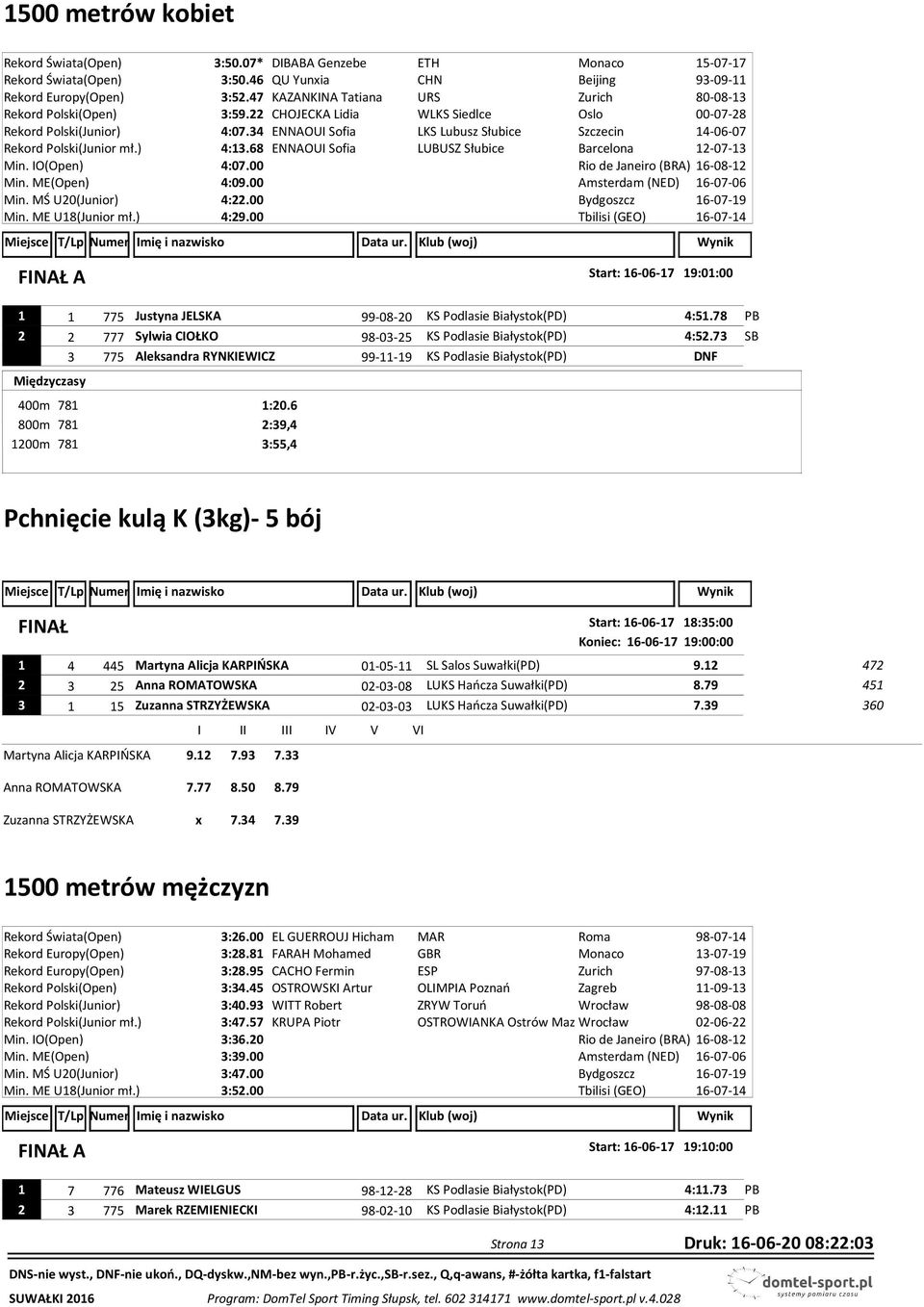 34 ENNAOUI Sofia LKS Lubusz Słubice Szczecin 14-06-07 Rekord Polski(Junior mł.) 4:13.68 ENNAOUI Sofia LUBUSZ Słubice Barcelona 12-07-13 Min. IO(Open) 4:07.00 Min. ME(Open) 4:09.00 Min. MŚ U20(Junior) 4:22.