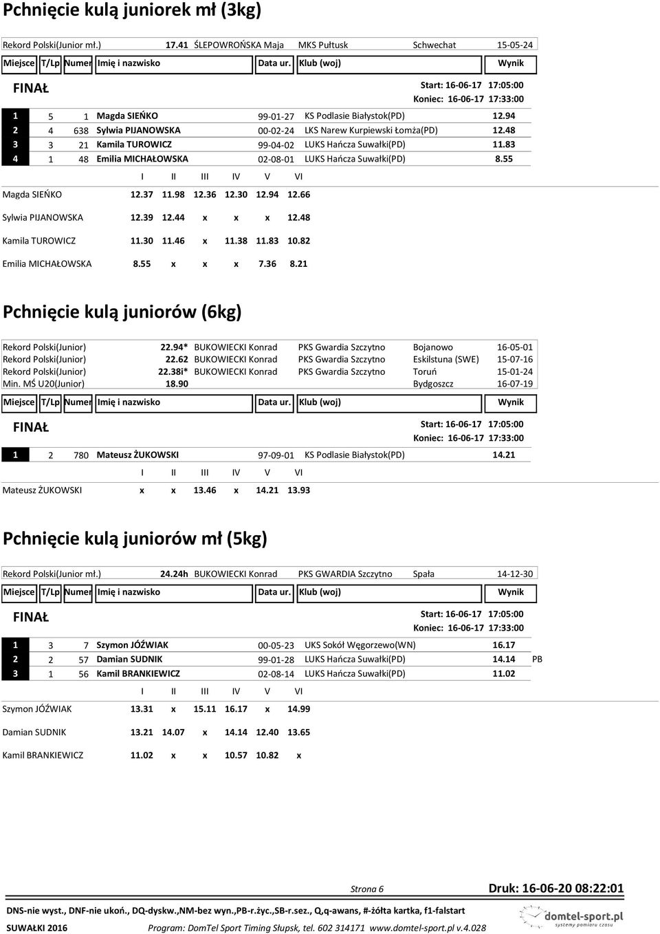 94 2 4 638 Sylwia PIJANOWSKA 00-02-24 LKS Narew Kurpiewski Łomża(PD) 12.48 3 3 21 Kamila TUROWICZ 99-04-02 LUKS Hańcza Suwałki(PD) 11.83 4 1 48 Emilia MICHAŁOWSKA 02-08-01 LUKS Hańcza Suwałki(PD) 8.