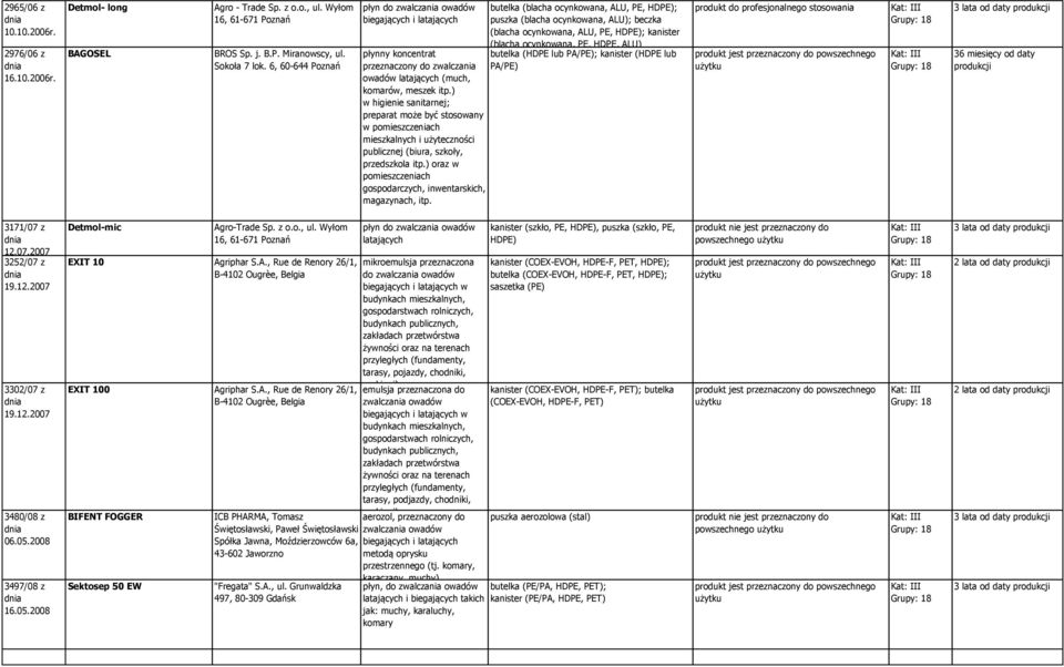 ) w higienie sanitarnej; preparat może być stosowany w pomieszczeniach mieszkalnych i użyteczności publicznej (biura, szkoły, przedszkola itp.