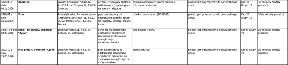 Michała 67/71, 61-005 Poznań płyn przeznaczony do odstraszania owadów, takich jak: komary, kleszcze, meszki i inne butelka z atomizerem (PE, HDPE) 3975/10 z 03.